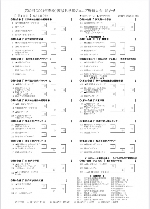 坂東ヴィクトリーアローズ 新着ニュース