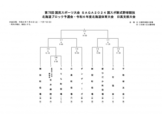ニュース第78回国民スポーツ大会日高支部大会