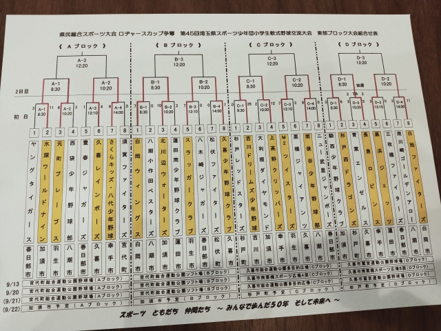 ニュース 東部ブロック大会一日目終了時点のトーナメント表を追加させていただきます