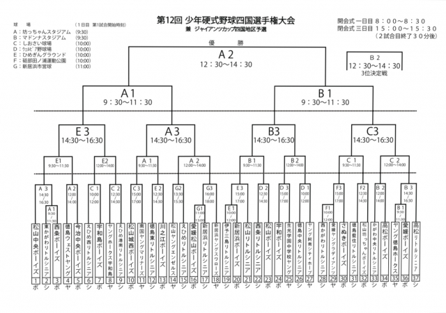 ニュース 第12回少年硬式野球四国選手権大会 兼 ジャイアンツカップ四国地区予選 組合せ