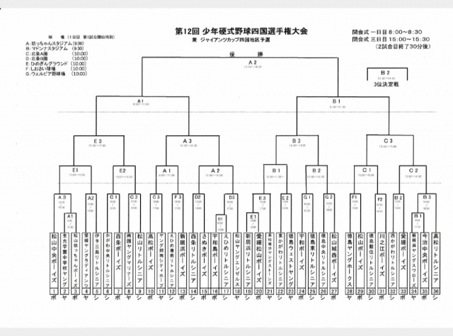 ニュース第12回少年硬式野球四国選手権大会組合せ